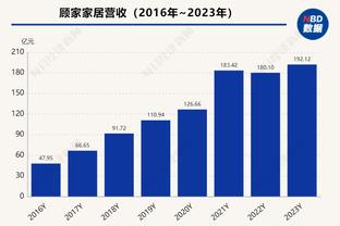 攻击模式！兰德尔半场12中6&8罚7中轰下两队最高21分 正负值+19