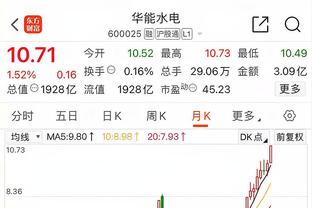 丹麦球员为巴萨出场数Top4：大劳德鲁普第一、克里斯滕森第四